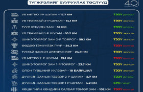 ТАНИЛЦ: Нийслэлд хэрэгжүүлэх мега төслүүдийг эрэмбэллээ