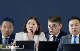 УИХ-ын гишүүд: Зээл авчхаад төслөө урагшлуулахгүй байж татвар төлөгчдийн мөнгөөр хүү төлөөд явж болохгүй