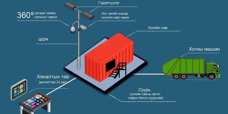 Сүхбаатар дүүргийн хог хаягдлын үйлчилгээ УХААЛАГ болно