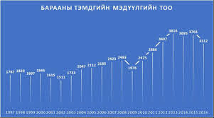 Барааны тэмдэг, газар зүйн заалтын тухай хуульд нэмэлт, өөрчлөлт оруулах тухай хуулийн төслийг өргөн мэдүүллээ