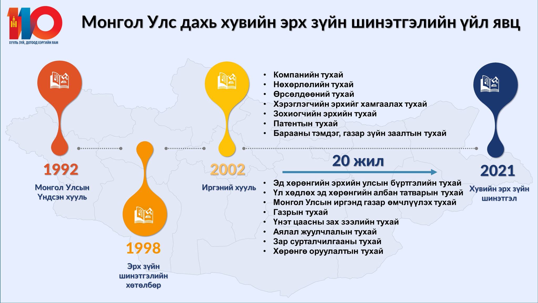 Х.Нямбаатар: Хувийн эрх зүйн хөгжлийн цаашдын чиг хандлага, шинэтгэлийн бодлогод энэ жил анхаарч ажиллана